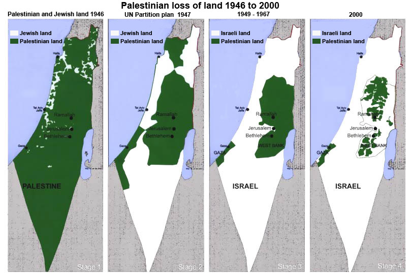 Evolución Palestina-Israel